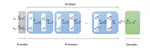 Deep Learning-based surrogate models for parametrized PDEs: handling geometric variability through graph neural networks