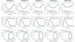 Efficient approximation of cardiac mechanics through reduced order modeling with deep learning-based operator approximation