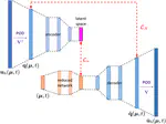 PTPI-DL-ROMs: pre-trained physics-informed deep learning-based reduced order models for nonlinear parametrized PDEs