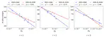 PTPI-DL-ROMs: pre-trained physics-informed deep learning-based reduced order models for nonlinear parametrized PDEs